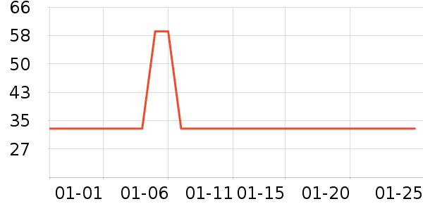 ƥ���˶�������ʷ�۸�