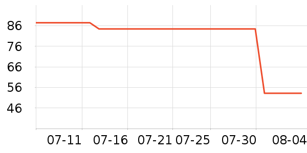 ŷ���ŷ�ɹ˪��ʷ�۸�