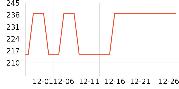 ���ĵ緹����ʷ�۸�