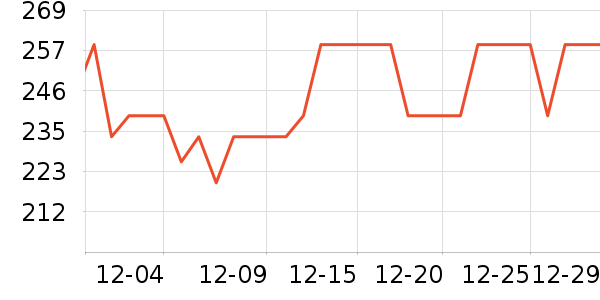 AMTRA TECHNIKˮ��������ʷ�۸�