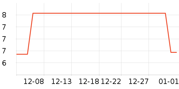 ���Ϻ�ŵ����������е��ʷ�۸�