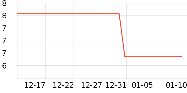 ���Ϻ�ŵ����������е��ʷ�۸�