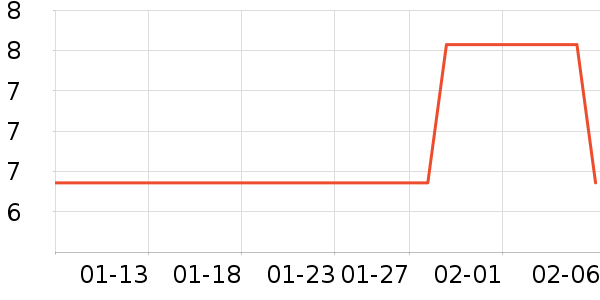 ���Ϻ�ŵ����������е��ʷ�۸�