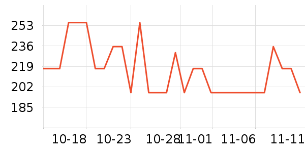 ���˶���ë����Ʒ��ʷ�۸�