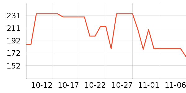 ���˶���ë����Ʒ��ʷ�۸�