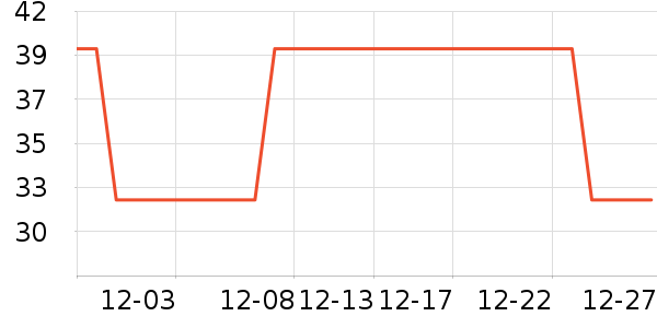 ��ľ����ά����ʷ�۸�