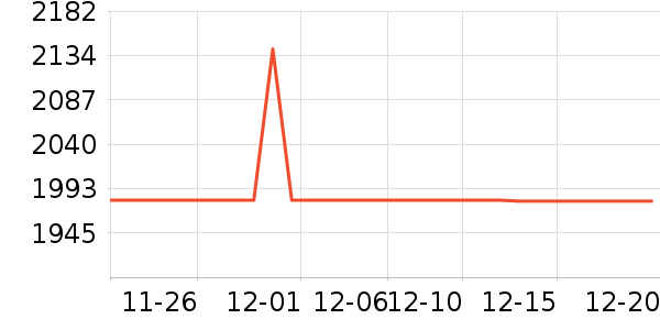 �����ߵ����/ѧϰ����ʷ�۸�