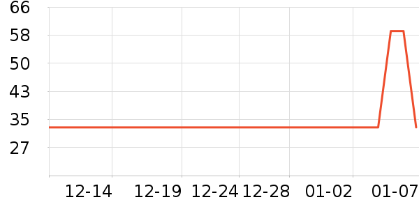 ƥ���˶�������ʷ�۸�