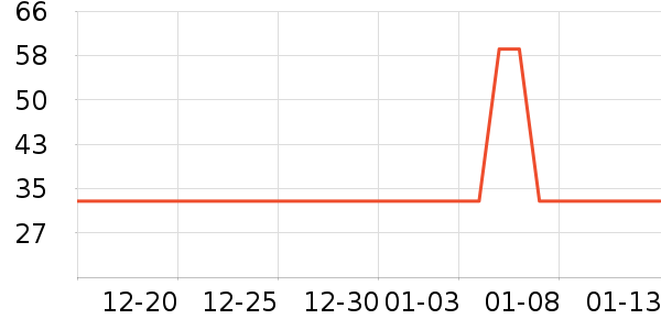 ƥ���˶�������ʷ�۸�