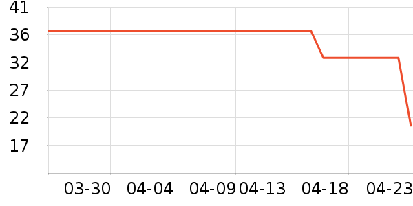 ��٢���󱣽�������ʷ�۸�