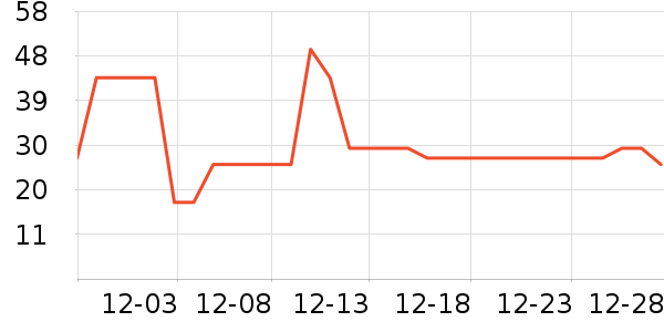 ����������Ʒ��ʷ�۸�