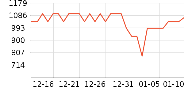 ϲ���Ŵ�����ʷ�۸�