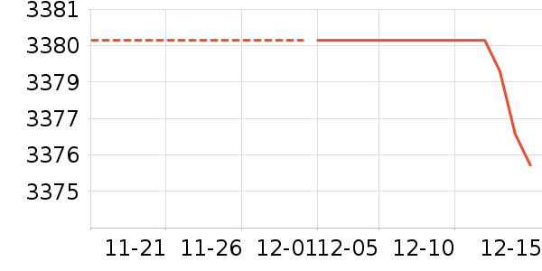 ����ŵ������ʷ�۸�