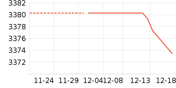 ������ʷ�۸�