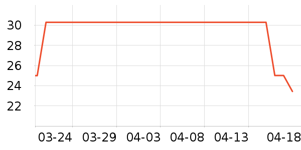 ����һͷţţ��/��Ʒ��ʷ�۸�