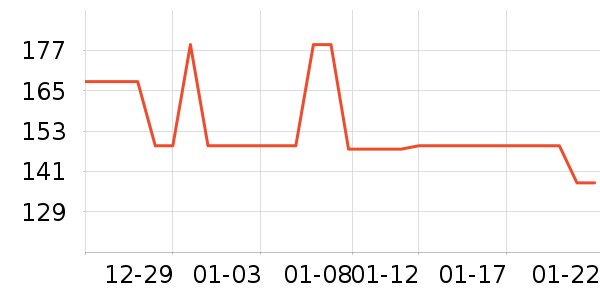 ���Ʊ����������/��ͯ������ʷ�۸�