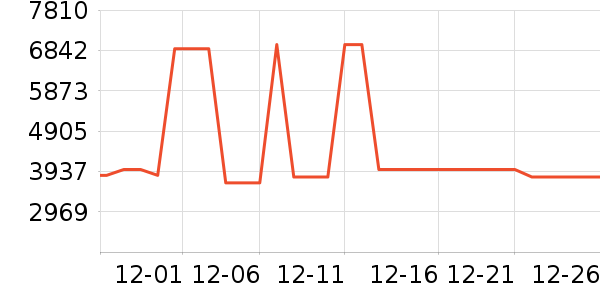 �¿�˹��Ħ��/��Ħ����ʷ�۸�