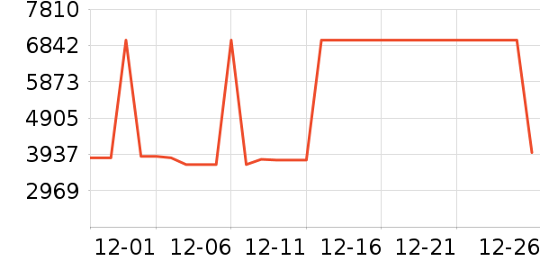 �¿�˹��Ħ��/��Ħ����ʷ�۸�