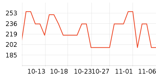 ���˶���ë����Ʒ��ʷ�۸�