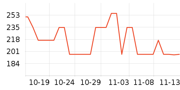 ���˶���ë����Ʒ��ʷ�۸�