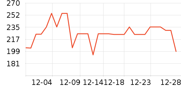 ���˶���ë����Ʒ��ʷ�۸�