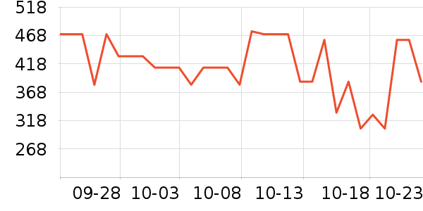 ���˶���ë����Ʒ��ʷ�۸�