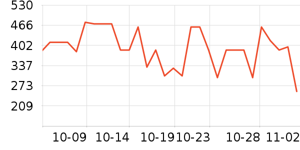 ���˶���ë����Ʒ��ʷ�۸�