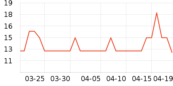 ������԰����Ʒ��ʷ�۸�