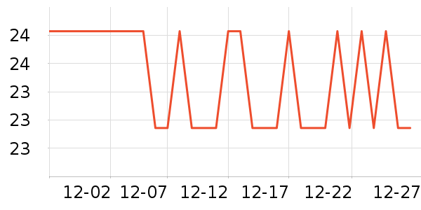 ������ë����Ʒ��ʷ�۸�