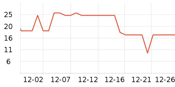 �������Ʒ��ʷ�۸�