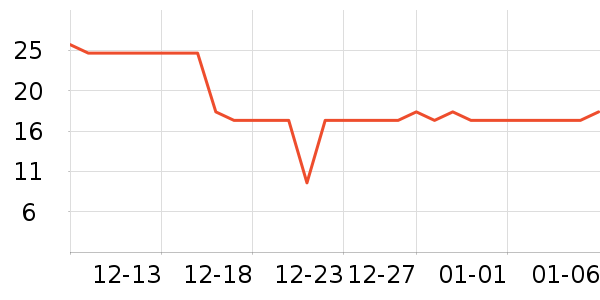 �������Ʒ��ʷ�۸�