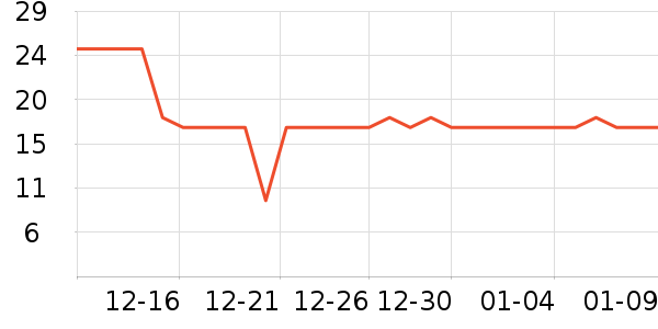 �������Ʒ��ʷ�۸�