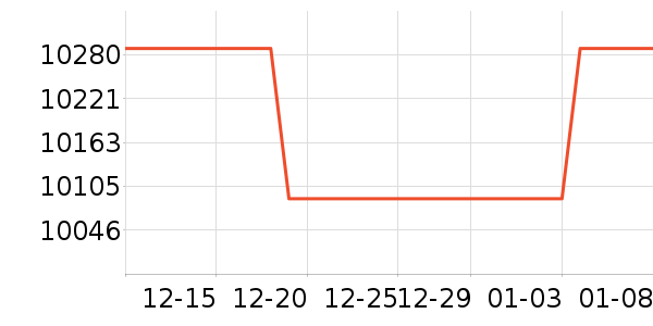 ����Ħ�г���ʷ�۸�