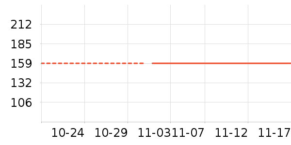 ������ѧ���ľ���ʷ�۸�