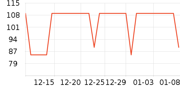 ��ܽ�沿������ʷ�۸�