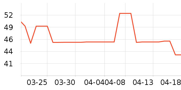 ���ɿ�˹����ˮ��ʷ�۸�