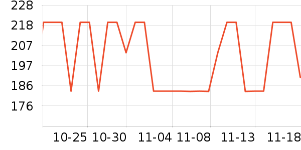 ���˶���ë����Ʒ��ʷ�۸�