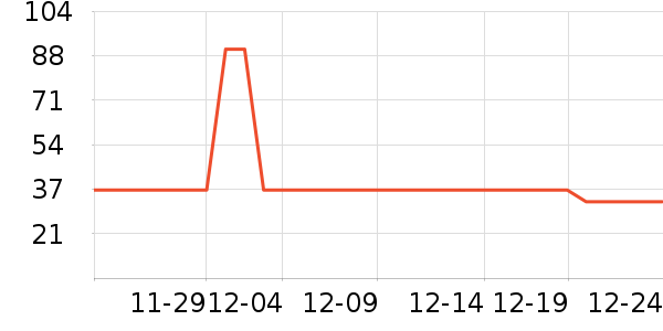 ������ú���ʷ�۸�