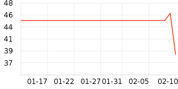 �������ά����ʷ�۸�