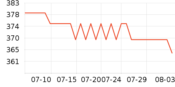 �߲ʺ��̬Ӳ����ʷ�۸�