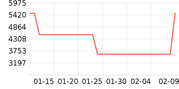 ���ϴ�»���ʷ�۸�