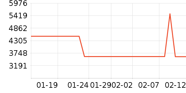 ���ϴ�»���ʷ�۸�