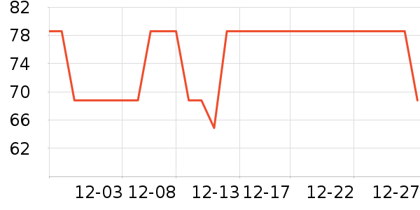 NewB�˶�ˮ����ʷ�۸�