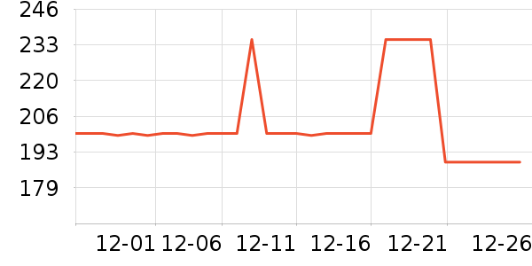 ���ع����г���/�����ʷ�۸�