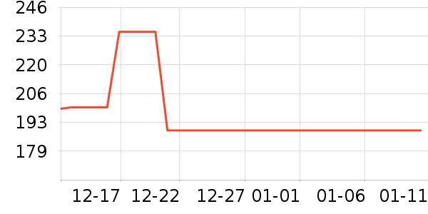 ���ع����г���/�����ʷ�۸�