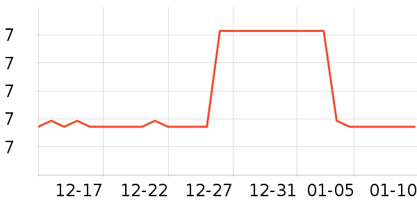 ���˷�����Ʒ��ʷ�۸�