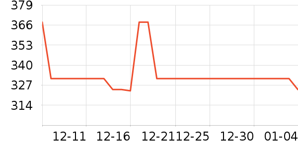 ͨ��������ʷ�۸�