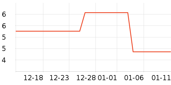 ˮ��������ʷ�۸�