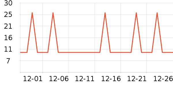 �Ź�������ʷ�۸�