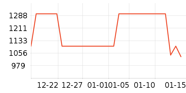 TickType������ʷ�۸�